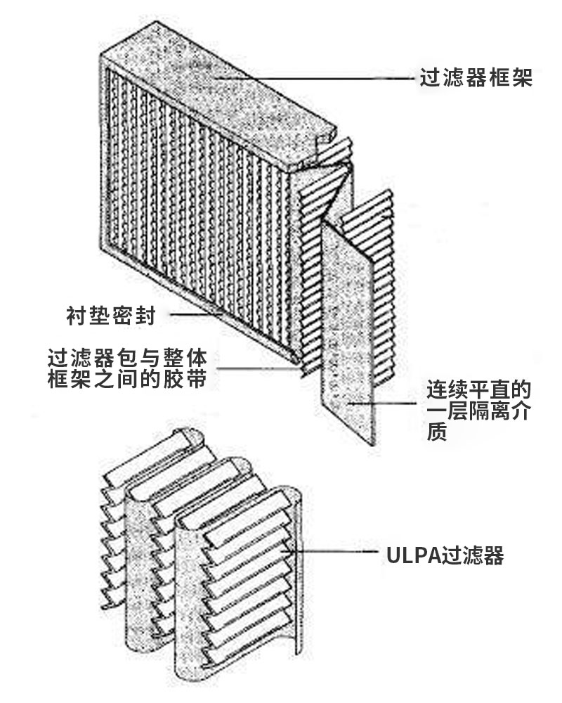 空气过滤器 